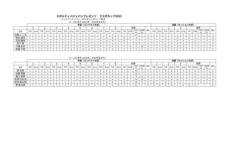ラスポカップ2022 - ユースD.jpg