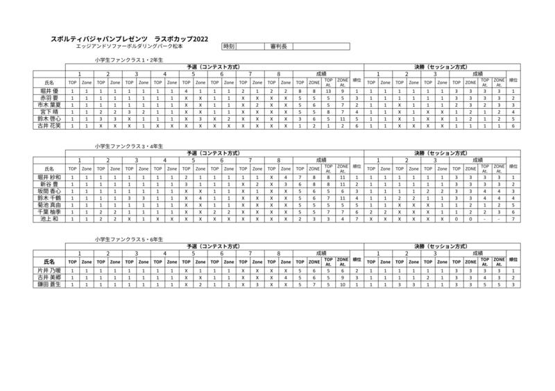 ラスポカップ2022 - ファンクラスリザルト.jpg