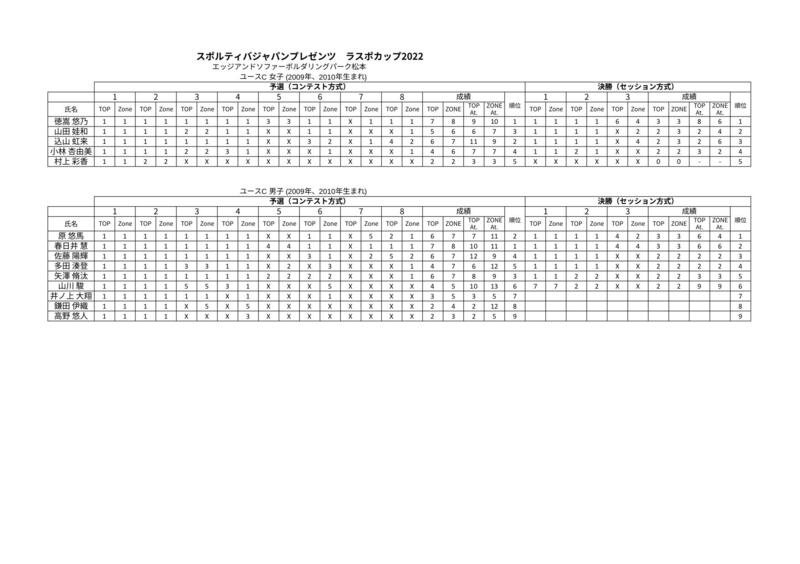 ラスポカップ2022 - ユースC.jpg