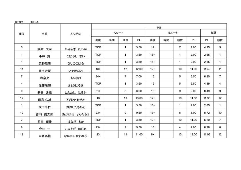 2024_01_28伊那店リードプチコンペ  - 成績表（計算用）はげしめ.jpg