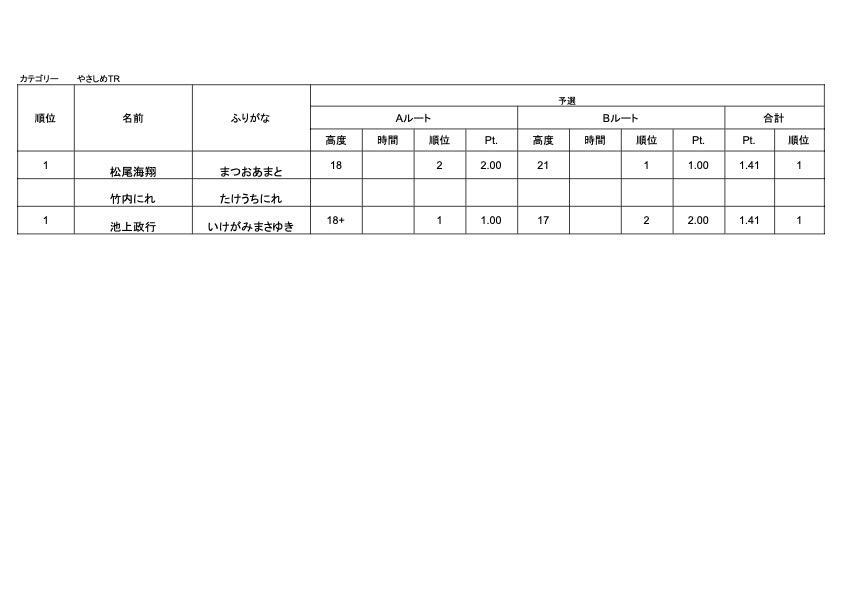 2024_01_28伊那店リードプチコンペ  - 成績表やさしめ TR.jpg