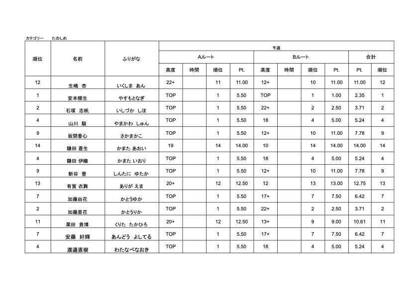 2024_01_28伊那店リードプチコンペ  - 成績表（計算用）たのしめ.jpg