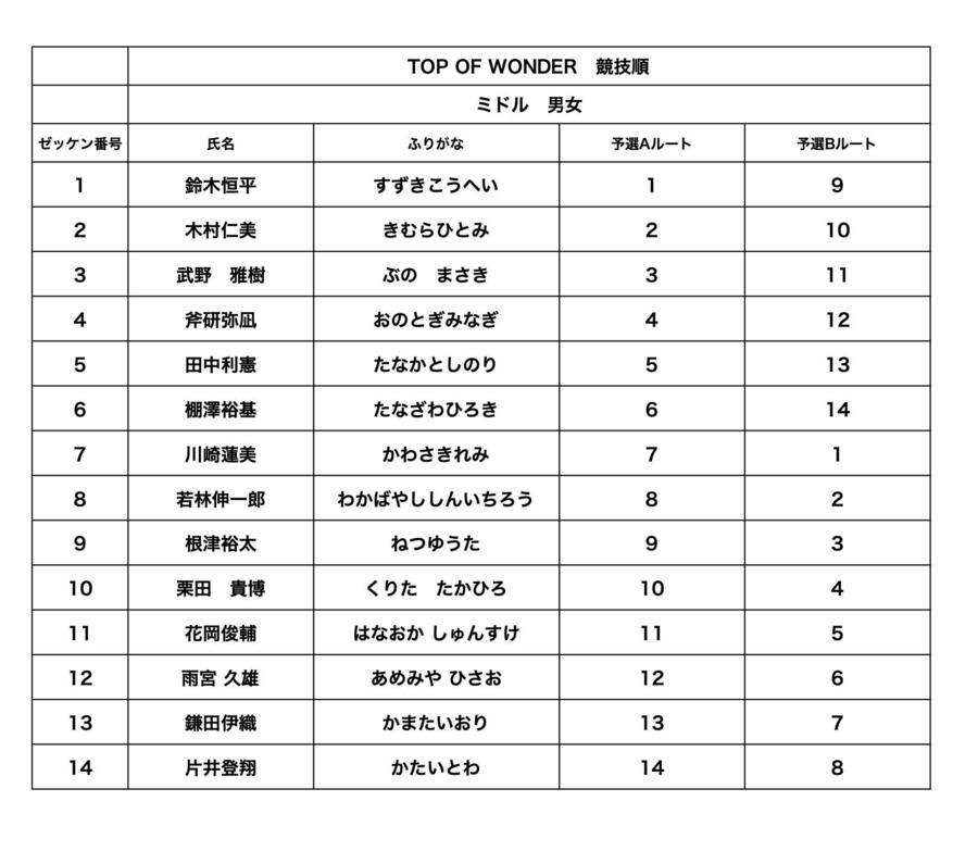 ミドル競技順.jpg