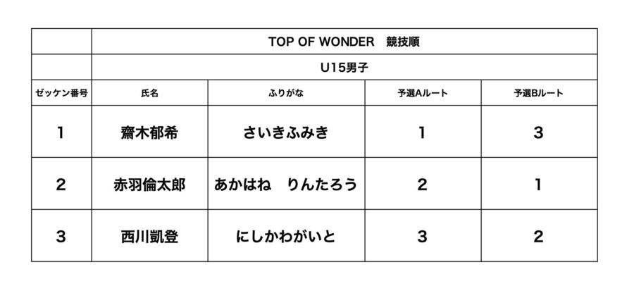 U15男子競技順.jpg