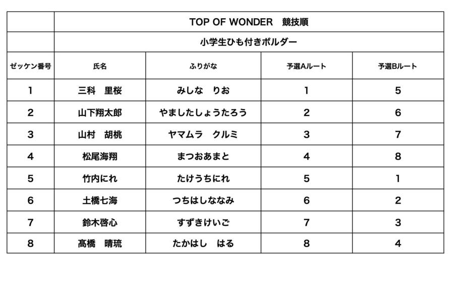 小学生ひも付きボルダー競技順.jpg