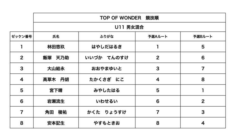 U11男女混合競技順.jpg
