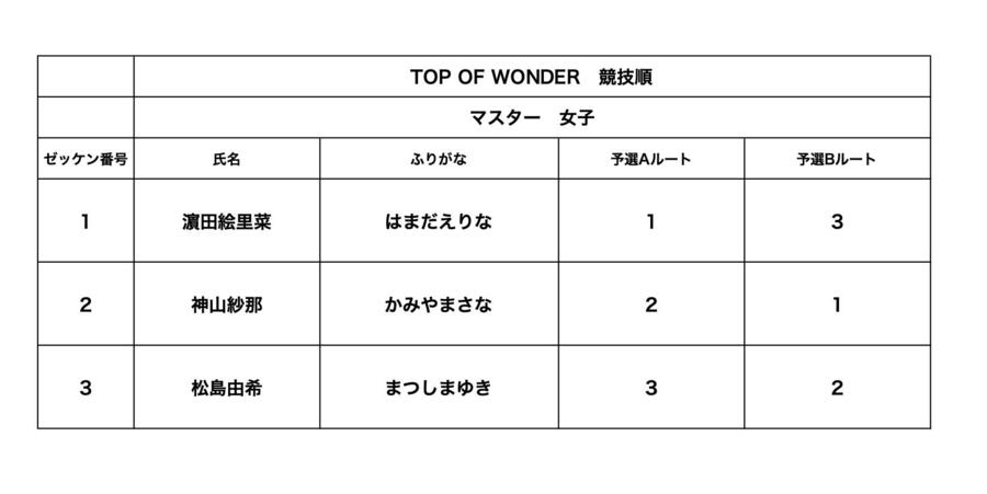 マスター女子競技順.jpg