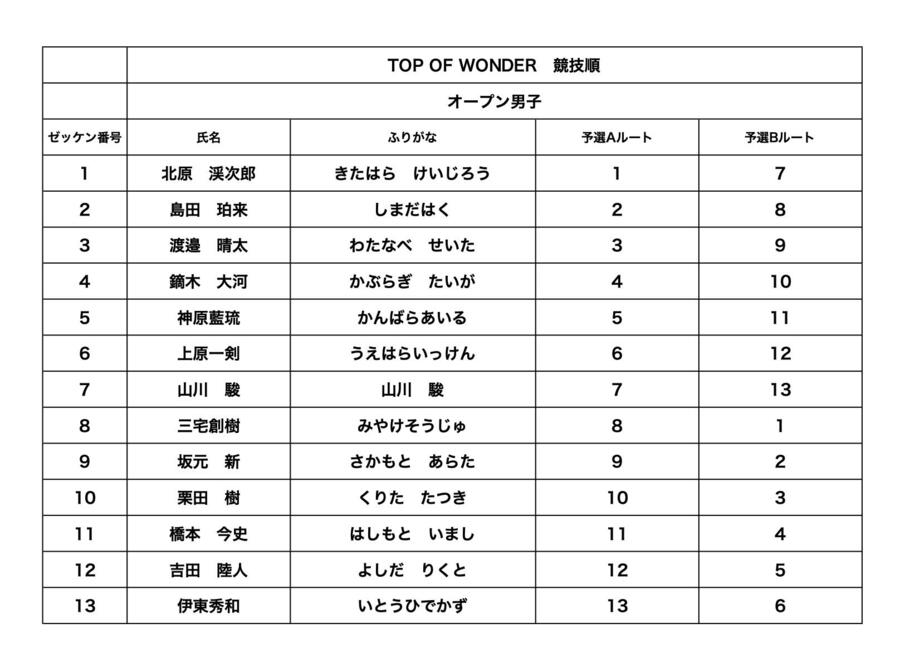 オープン男子競技順.jpg