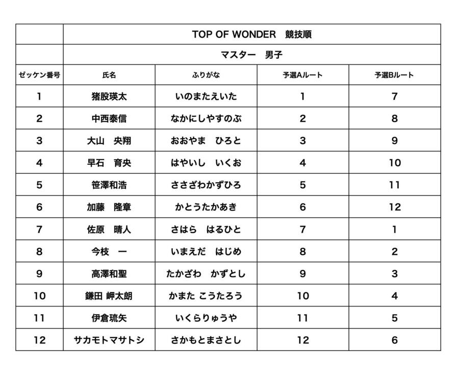マスター男子競技順.jpg