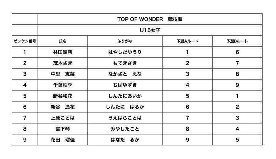 U15女子競技順.jpg