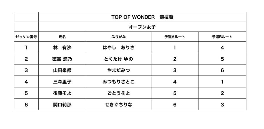 オープン女子競技順.jpg