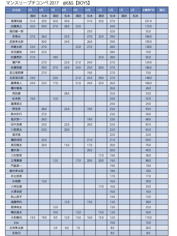 プチコンペ用紙s 2017Boys集計 .jpg