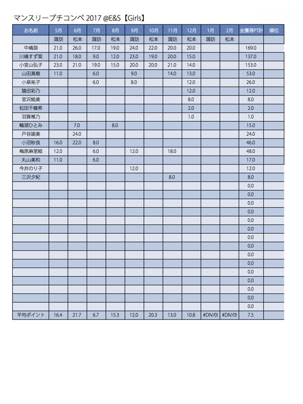 プチコンペ用紙s 2017Girls 集計 .jpg