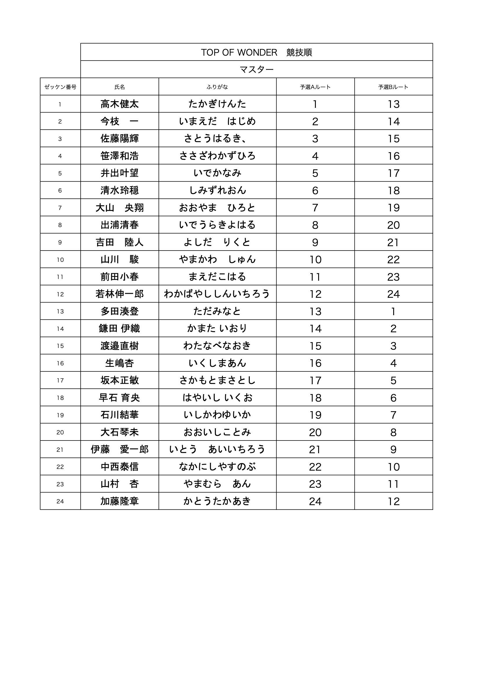 TOW2024マスター競技順.jpg