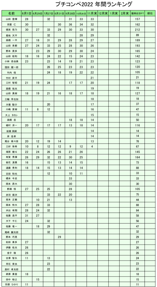 スクリーンショット 2022-12-10 13.42.48のコピー.png