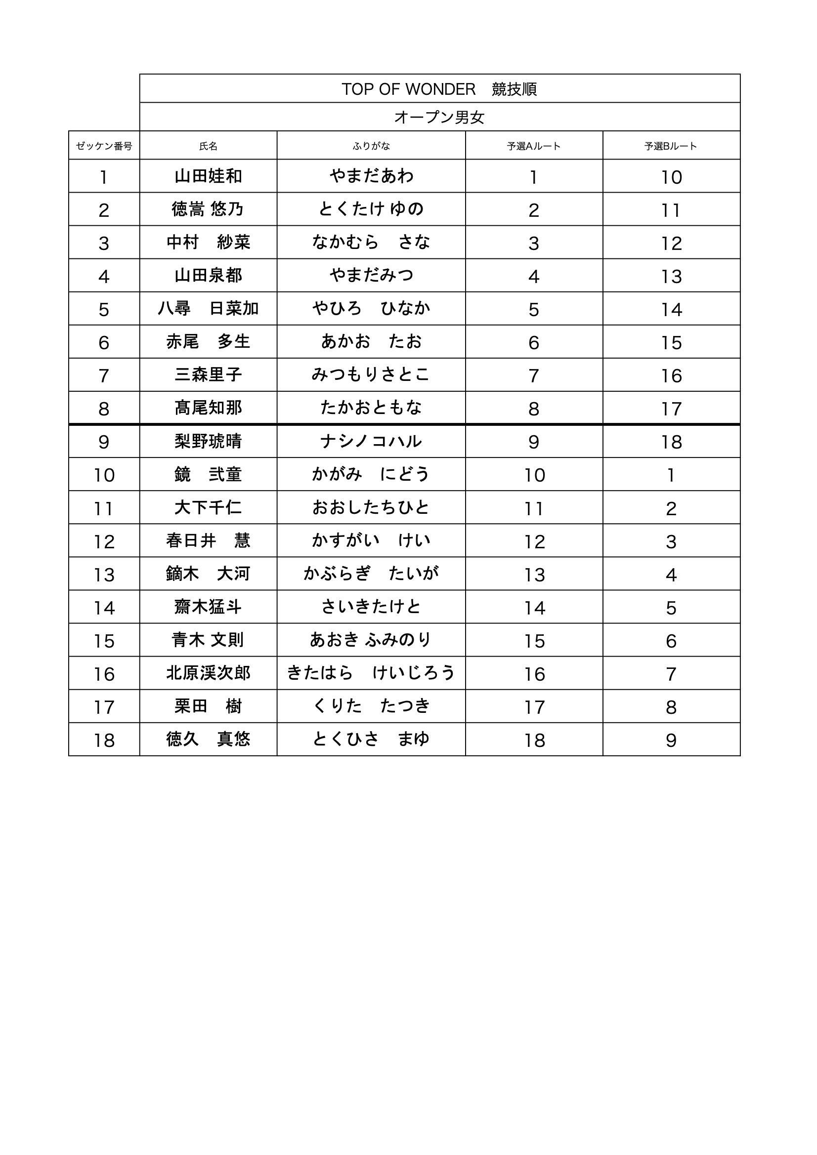 TOW2024オープン競技順.jpg