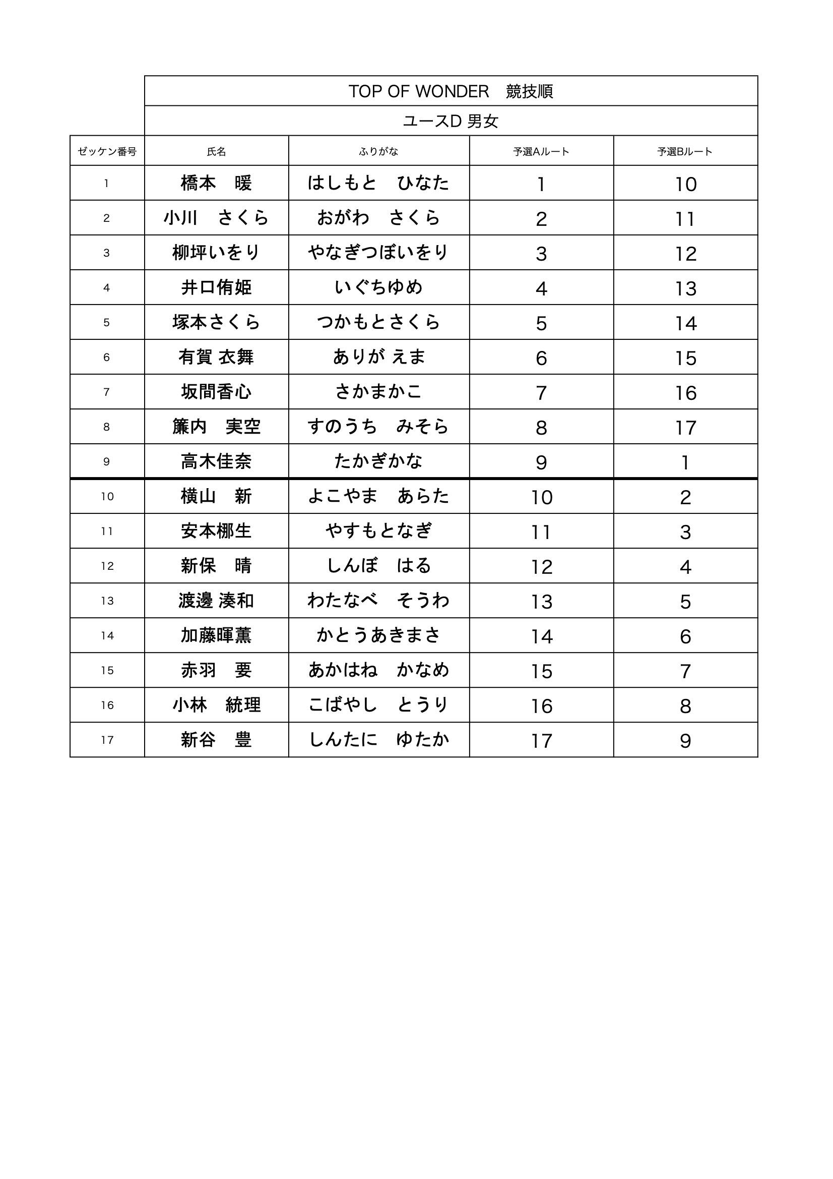 TOW2024ユースD競技順.jpg