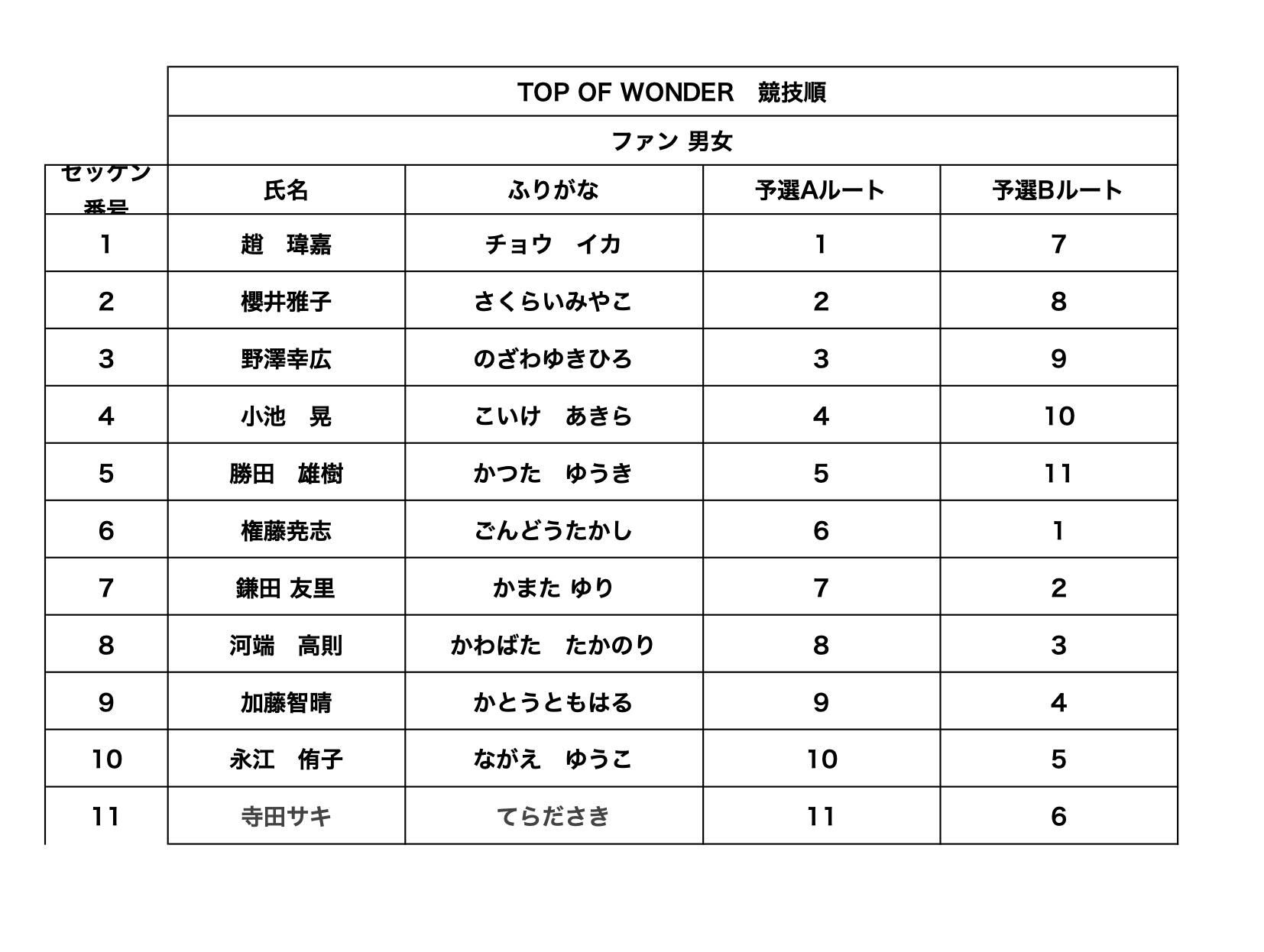 ファン競技順.jpg